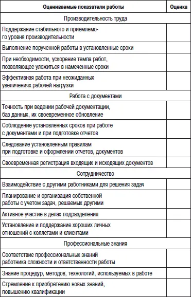 Приложение 133 Опросный лист аттестуемого сотрудника 1 - фото 118