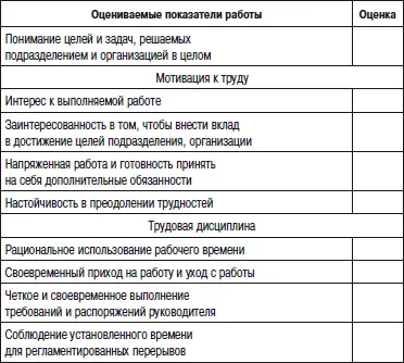Приложение 133 Опросный лист аттестуемого сотрудника 1 - фото 119