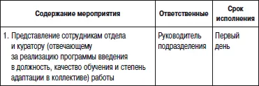 6 Типовое направление на испытательный срок сотрудника Направление на - фото 120