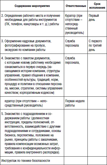 6 Типовое направление на испытательный срок сотрудника Направление на - фото 121