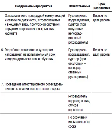 6 Типовое направление на испытательный срок сотрудника Направление на - фото 122