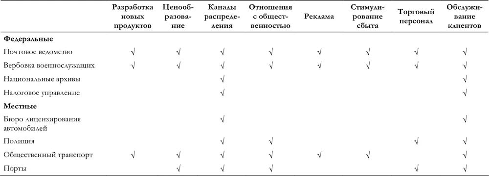 повышение доходов повышение уровня потребления услуг увеличение объемов - фото 1