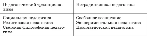 18 Периодизация и преемственностьПри осмыслении генезиса - фото 4