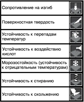 Рис 14Пиктограммы символы на упаковке продолжение Выбор производителя - фото 8