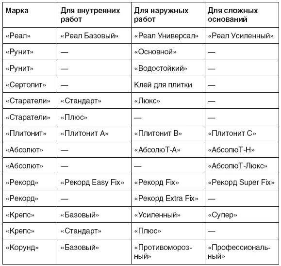 ООО Реал г СанктПетербург занимает ведущие позиции на рынке сухих - фото 75