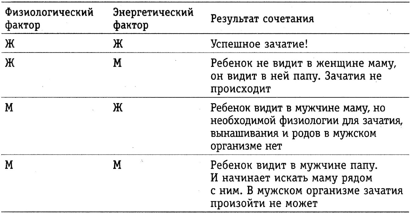 Если ты посмотришь на таблицу то тебе станет ясно что в первых двух строках - фото 4