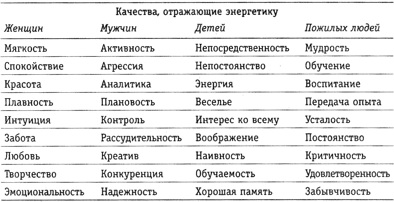 А теперь посчитай сколько качеств из твоего списка относятся к женским - фото 5
