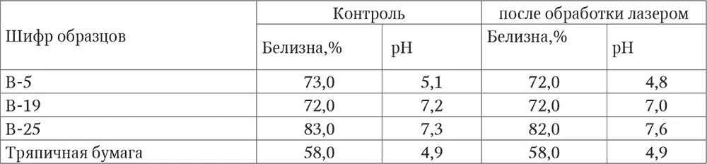 Таблица 3 Изменение физикомеханических оптических и химических свойств - фото 7