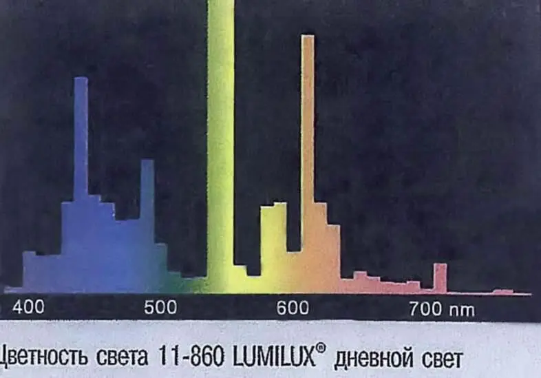 Ил 1 Спектральное распределение излучения ламп М М Наумова С А Писарева - фото 160