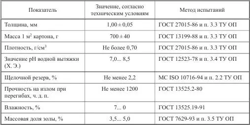 Бескислотный картон для консервации документов широко используется в ведущих - фото 2