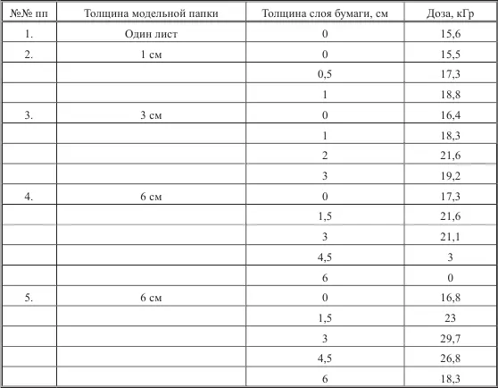 Папка 5 толщиной 6 см проходила зону облучения дважды облучаясь с обеих - фото 25