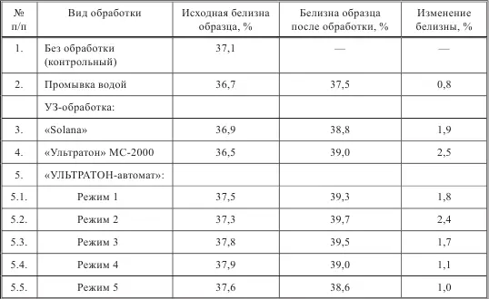 Е Л Малачевская Роль химикотехнологической лаборатории ГосНИИР в создании - фото 133