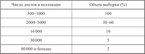 При обследовании фондов библиотек часто рассматривают каждую десятую книгу при - фото 145
