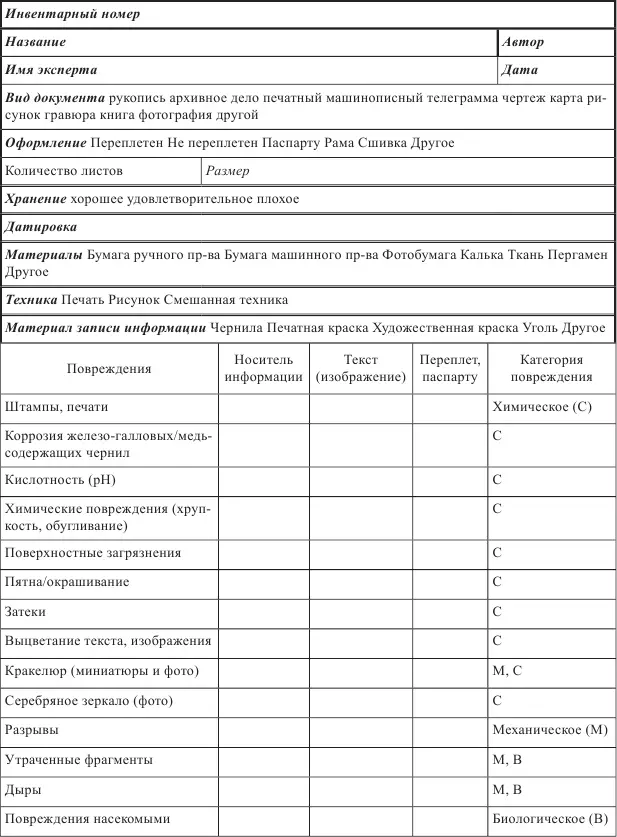 Оценки повреждений с позиции доступности и сохранности не всегда совпадают - фото 146