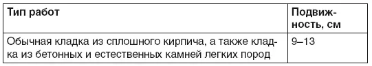 Основные правила кирпичной кладки в гараже Кирпичная кладка применяется для - фото 21