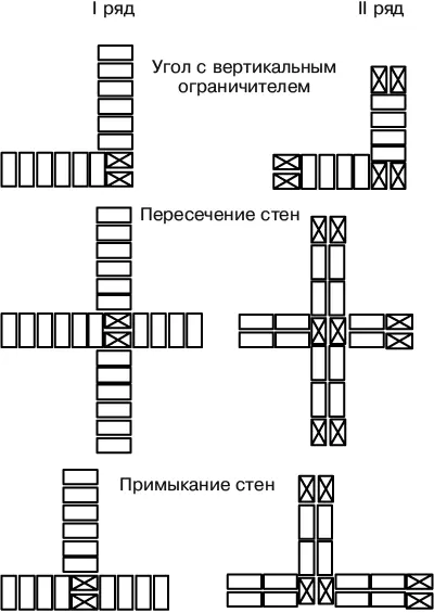 Рис 53Однорядная система перевязки швов при кладке в кирпич и полтора - фото 23