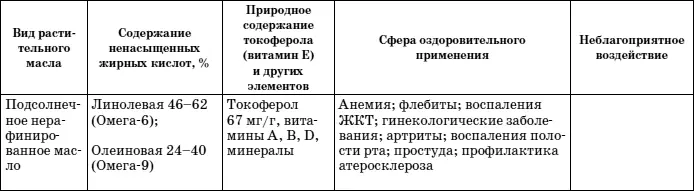 Растительное масло Правда о целительных свойствах - фото 1