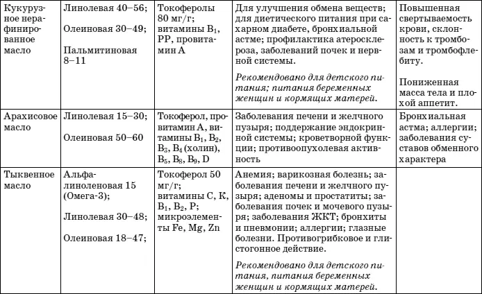 Растительное масло Правда о целительных свойствах - фото 3