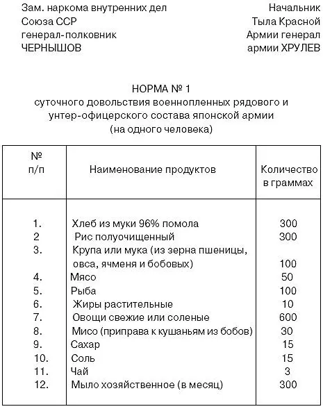 ПРИМЕЧАНИЕ Для военнопленных занятых на тяжелых физических работах нормы по - фото 1