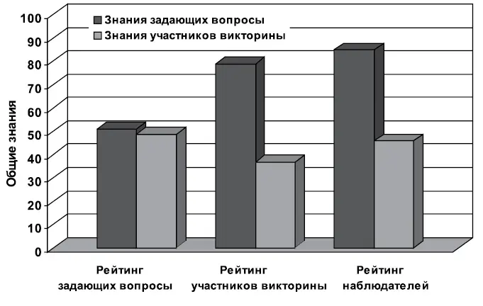 Рис 41Действия говорят громче чем слова даже когда они срежиссированы - фото 32