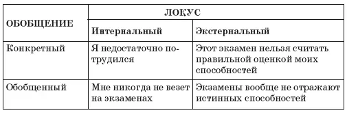 Если вы пессимист или склонны к депрессии негативный результат говорит о том - фото 36