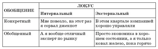 Здесь при позитивном результате атрибутивные стили меняются местами Теперь - фото 37