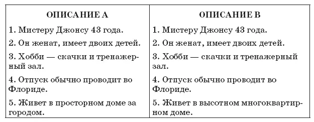 Когда через минутудругую они составят свое мнение дайте им приведенную далее - фото 56