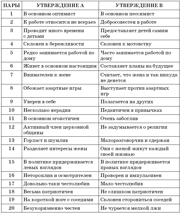 64 Приложение 2 к главе 4 Дополнительные черты в исследовании Эша - фото 57