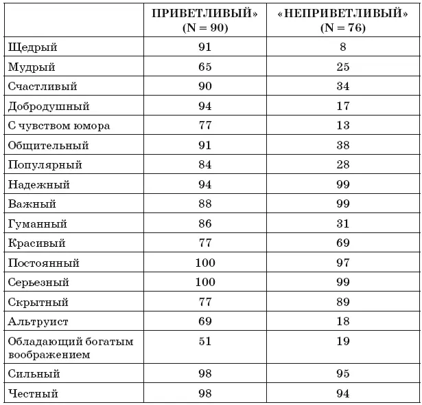 Примечания см по адресу httpgoogl5p83Uh Примечания Глава 1 - фото 58