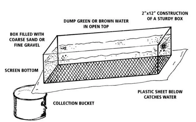 Construct sand filter racks by building a box out of 2x10 lumber or something - фото 56