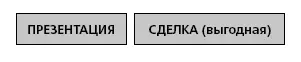 Слово презентация предполагает что я буду стоять перед клиентом и - фото 2