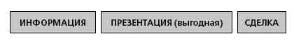Перед презентацией я должен собрать информацию которую можно получить при - фото 3