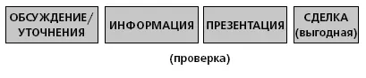 Итак вернемся к точке представляющей собой причину которая делает эту сделку - фото 11