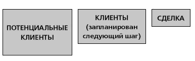 Тот факт что они могли бы успешно использовать мою продукцию услуги не - фото 14