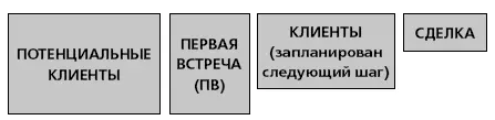 Если бы я обзвонил всех тех кто подходит под эту категорию потенциального - фото 15