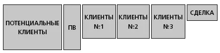 Одно я могу сказать уже сейчас даже не зная ни одного критерия из тех по - фото 16