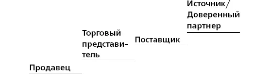 Обратите внимание что переход на каждый новый этап зависит от улучшения - фото 33