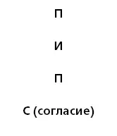 Клиент должен согласиться на следующий шаг будь то внедрение вашей программы - фото 36