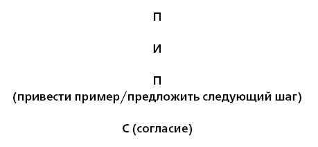 Расскажите потенциальному клиенту как вы могли бы сотрудничать с ним приведя - фото 37