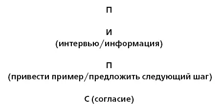 Как этот этап поможет вам сформулировать следующий шаг обдуманный вами до - фото 38