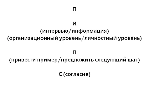 В конце встречи нужно обсудить следующий шаг который бы устроил обе стороны - фото 39