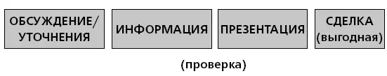 Хочу еще раз обратить ваше внимание на промежуточный этап проверки между - фото 41