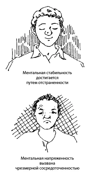 3 Планирование мышления Периодически убеждайтесь в том что ваше мышление - фото 2