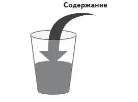 Вода в стакане олицетворяет воспринимаемую вами финансовую информацию - фото 4