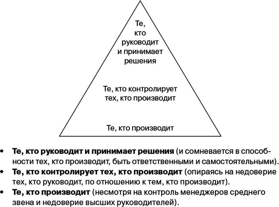 Рис 12 Три уровня вертикальной структуры компании ориентированной на - фото 4