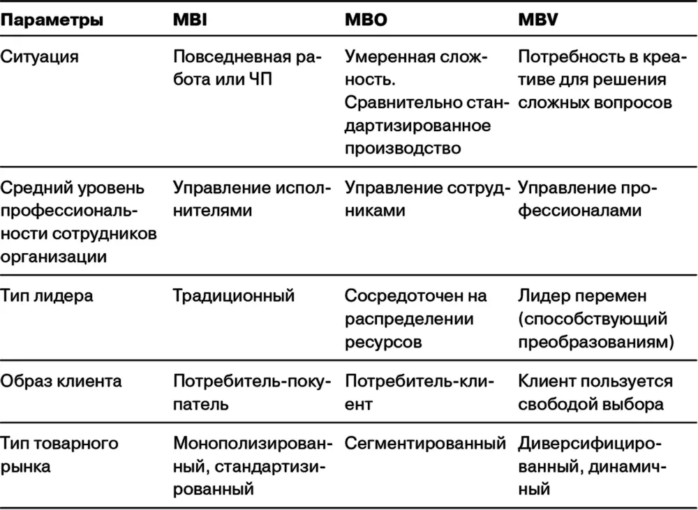 Трехмерная модель и ключевые факторы MBV Мы предлагаем рассмотреть MBV как - фото 5