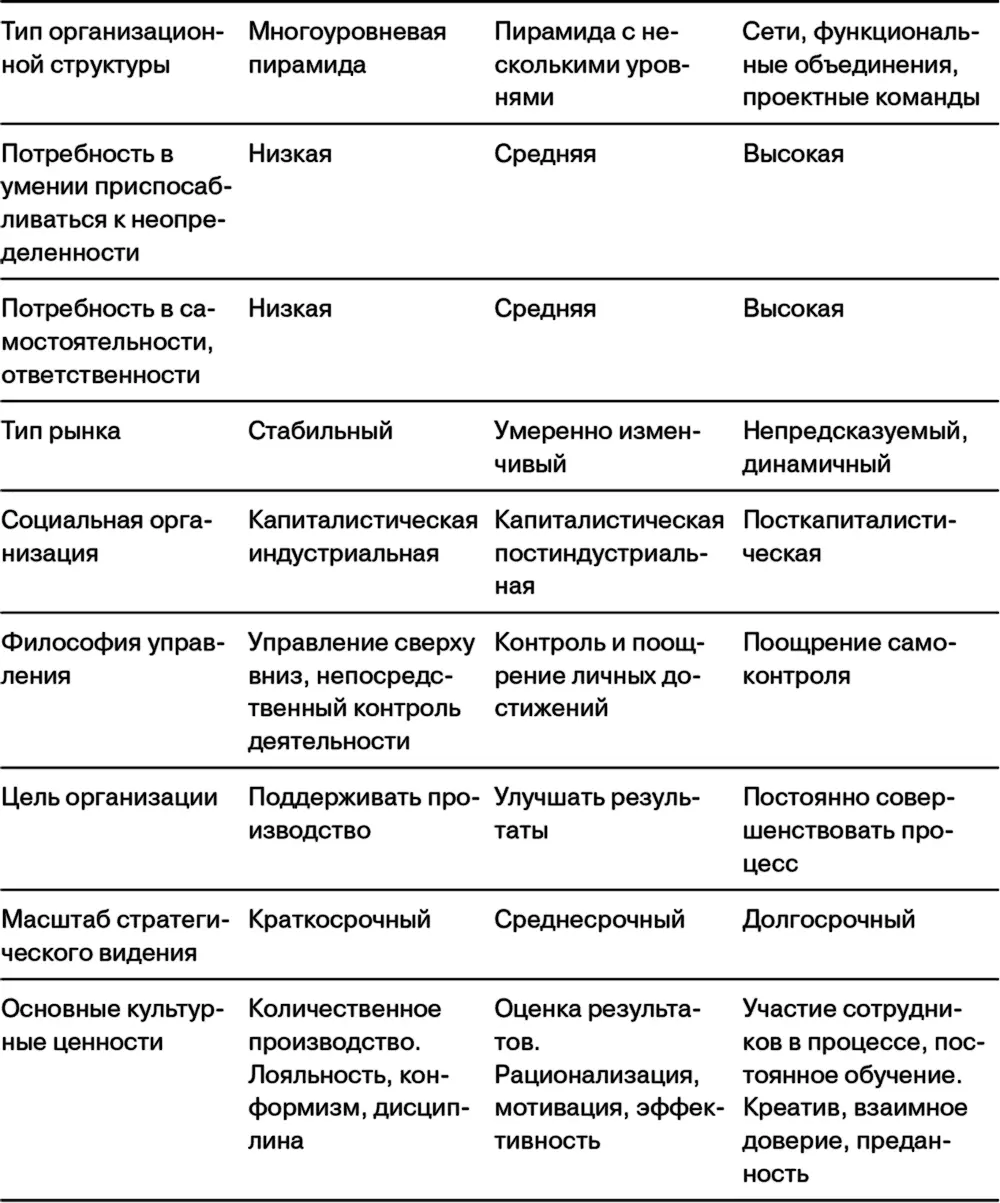 Трехмерная модель и ключевые факторы MBV Мы предлагаем рассмотреть MBV как - фото 6