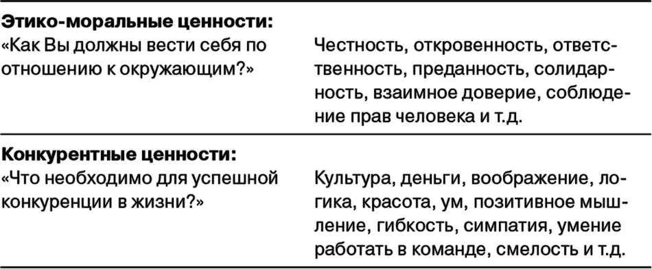 Уровень давления на индивида заставляющего его признать новую ценность и - фото 11