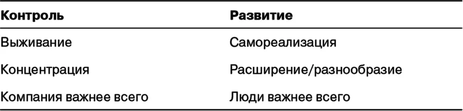 Выживание и самореализация По теории мотивации Маслоу 1943 у нас разные - фото 32