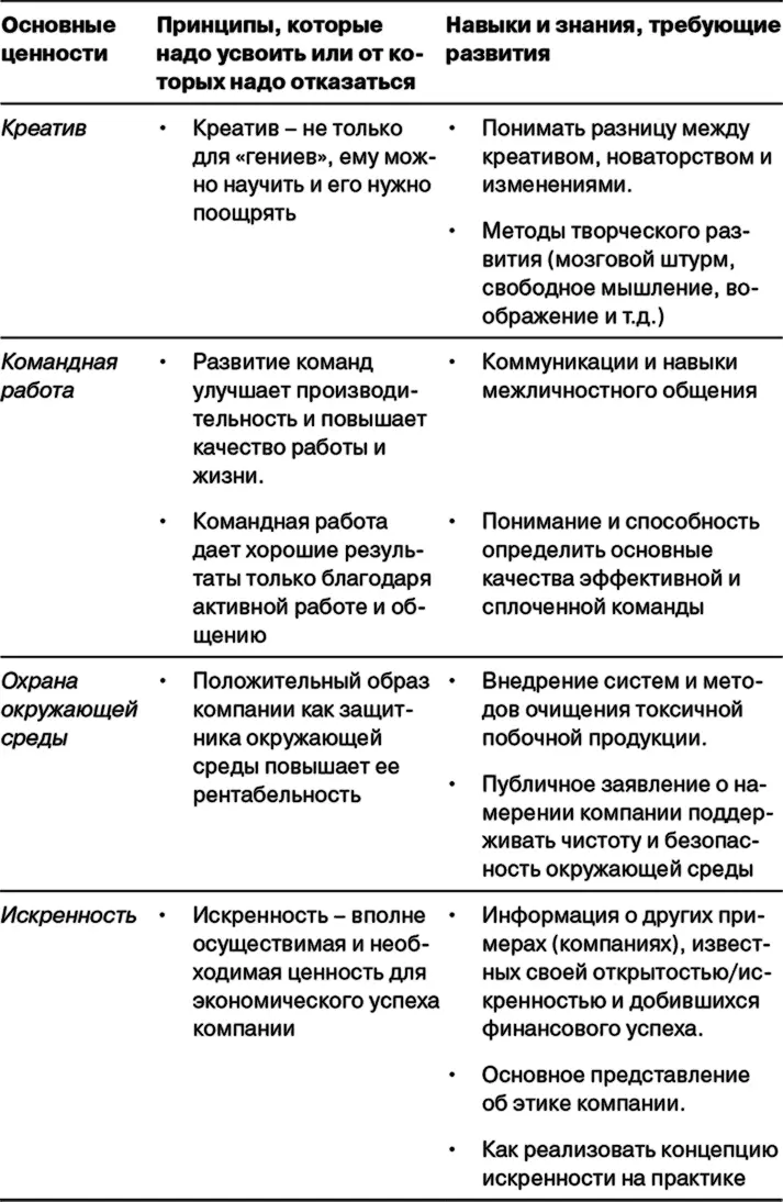 Главный недостаток многих тренингов которые обычно используются в рамках - фото 76